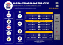 Global X MARCA La Roda U12W Future Stars inaugura este viernes su torneo femenino